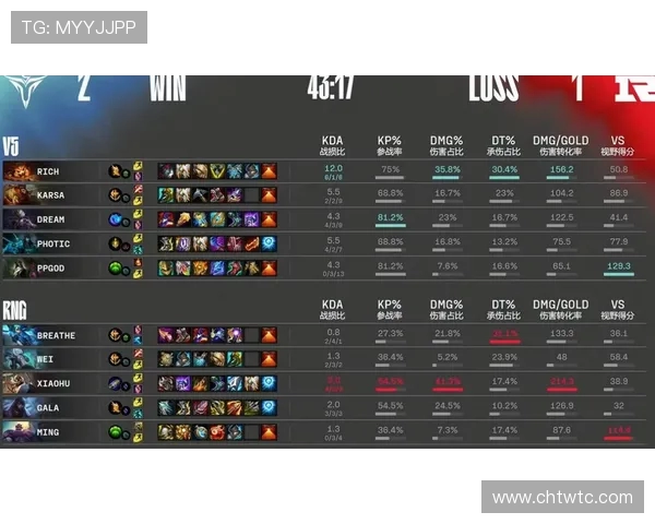 赛后分析:V5与RNG选手个人能力对比及表现评估 赛后分析:V5与RNG选手个人能力对比及表现评估