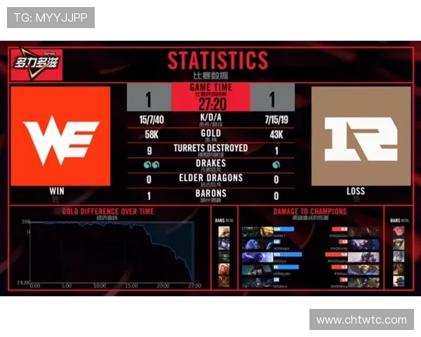 RNG与WE赛后复盘分析:耐力对决中的策略与表现探讨 RNG与WE赛后复盘分析:耐力对决中的策略与表现探讨