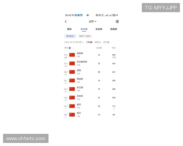 上海网球队在网球节奏排行榜中荣获第九名展现出强劲实力与潜力 上海网球队在网球节奏排行榜中荣获第九名展现出强劲实力与潜力