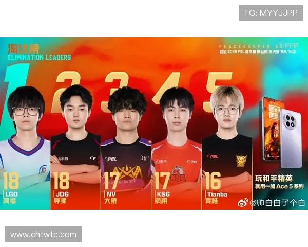 全球总决赛积分榜更新JDG战队以76分稳居第一名 全球总决赛积分榜更新JDG战队以76分稳居第一名